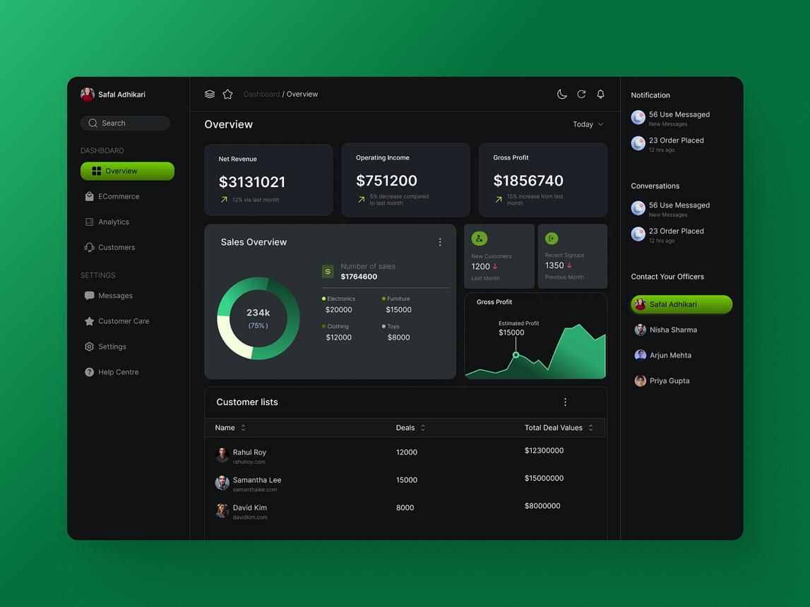 PHP development strategy